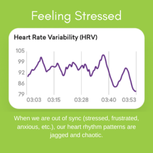 Heart rate when feeling stressed